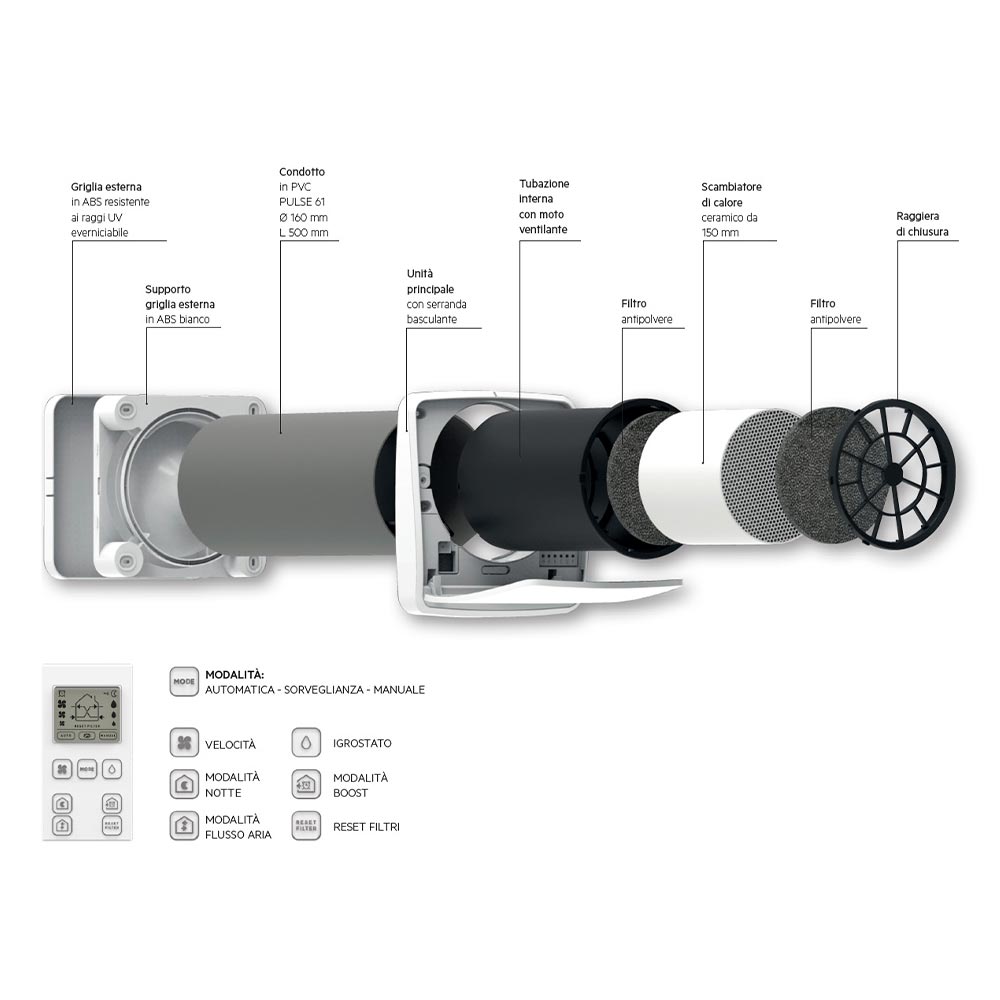 Irsap Urep S Pulse Unit Di Ventilazione A Flusso Alternato Con Recupero Di Calore Per