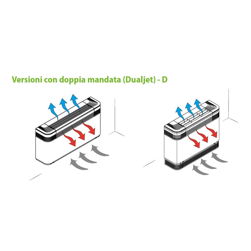 Immagine di Aermec FCZ DS Ventilconvettore per impianto 2 tubi Dualjet con doppia mandata, unità con mantello senza termostato a bordo, installazione verticale (batteria principale standard) compatibile con sistema VMF FCZ400DS