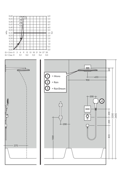 Immagine di Hansgrohe RAINMAKER SELECT soffione doccia 460, 3 jet, EcoSmart 9 l/min, con braccio doccia, finitura cromo e bianco 24017400