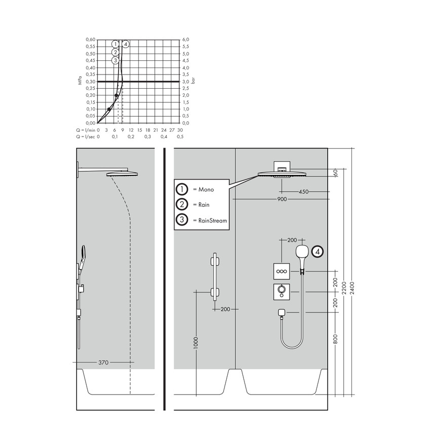 Immagine di Hansgrohe RAINMAKER SELECT soffione doccia 460, 3 jet, EcoSmart 9 l/min, con braccio doccia, finitura cromo e bianco 24017400