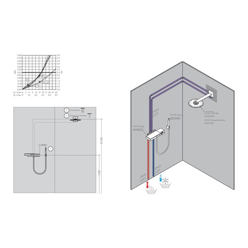 Immagine di Axor Corpo incasso per termostatico esterno, ad incasso, per 3 utenze 45443180