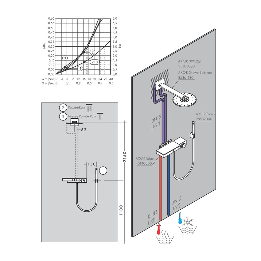Immagine di Axor Corpo incasso per termostatico esterno, ad incasso, per 3 utenze 45443180
