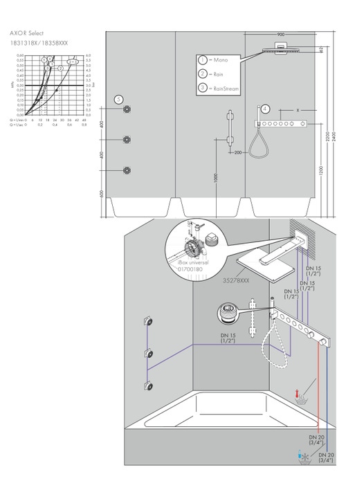 Immagine di Axor Corpo incasso set base per modulo termostatico Seleziona per 5 funzioni 18313180