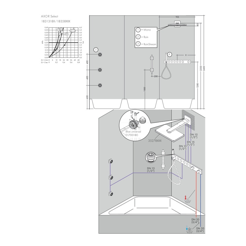 Immagine di Axor Corpo incasso set base per modulo termostatico Seleziona per 5 funzioni 18313180
