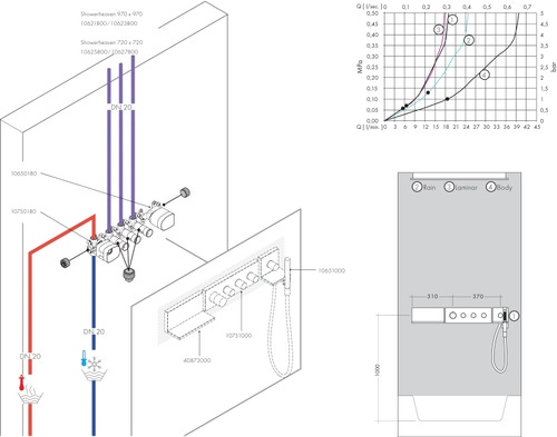 Immagine di Axor SHOWERSOLUTIONS set esterno modulo doccetta 120/120, Square, finitura cromo 10651000