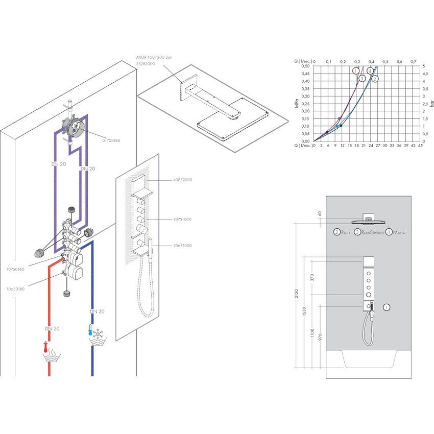 Immagine di Axor SHOWERSOLUTIONS modulo termostatico 360/120, ad incasso, per 3 utenze, Square, finitura cromo 10751000