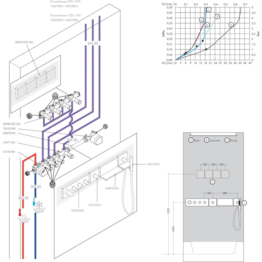 Immagine di Axor SHOWERSOLUTIONS modulo termostatico 360/120, ad incasso, per 3 utenze, Square, finitura cromo 10751000