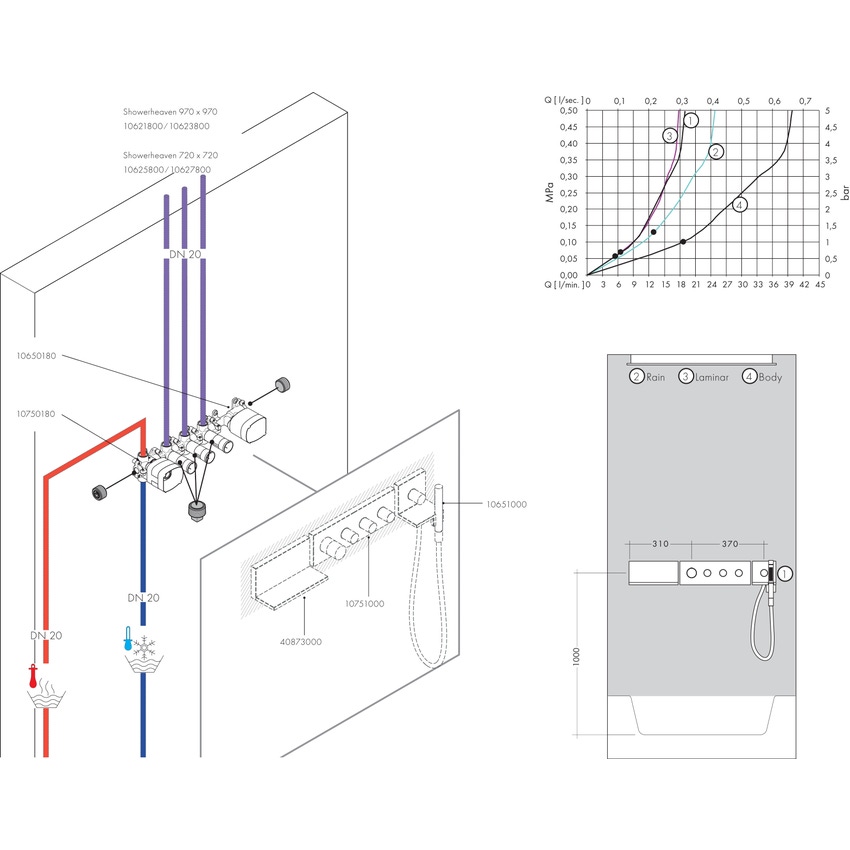 Immagine di Axor SHOWERSOLUTIONS modulo termostatico 360/120, ad incasso, per 3 utenze, Square, finitura cromo 10751000