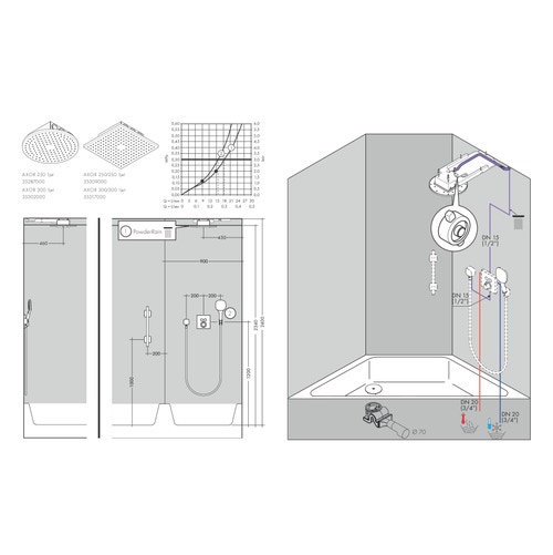 Immagine di Axor SHOWERSOLUTIONS soffione doccia 300/300, 1 jet, a filo soffitto, finitura cromo 35317000