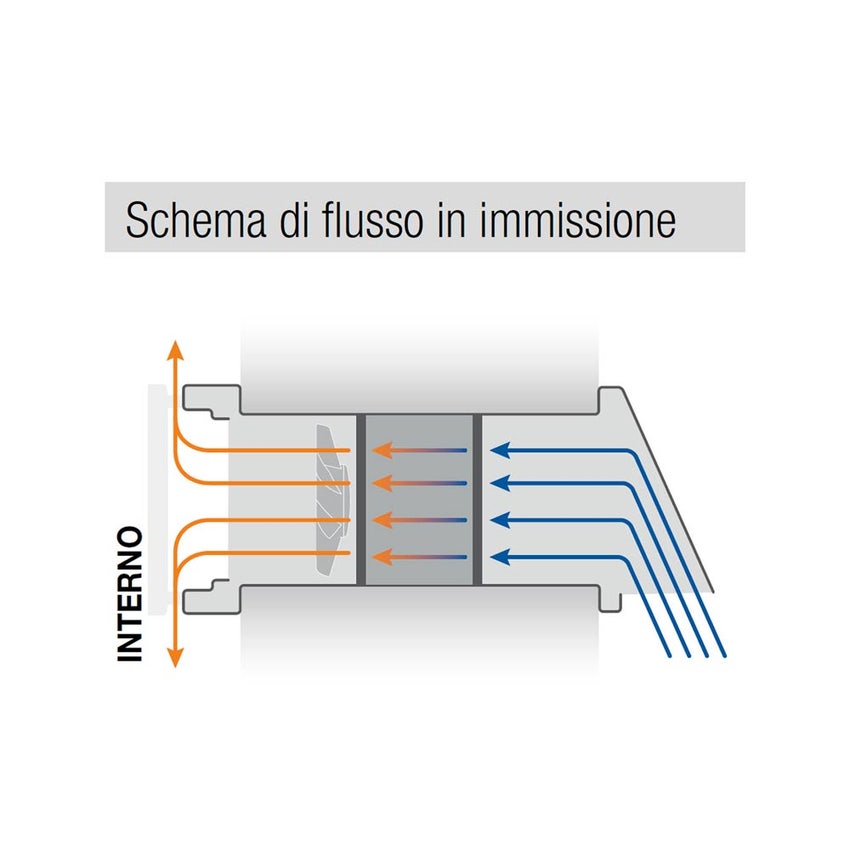 Immagine di Irsap PULSE 61 Unità di ventilazione a flusso alternato con recupero di calore per sistemi di ventilazione meccanica controllata decentralizzati, con connessione cabalata UREP00610S000
