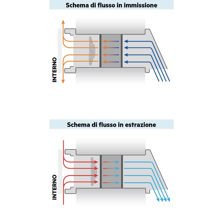 Immagine di Irsap PULSE 30A Unità di ventilazione a flusso alternato con recupero di calore per sistemi di ventilazione meccanica controllata decentralizzati UREP003A0S000