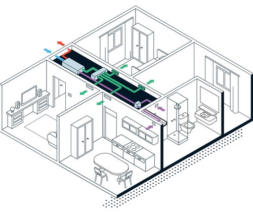 Immagine di Irsap IRSAIR H 1500 controllo E unità di ventilazione a doppio flusso con recupero di calore con controllo remoto Touch Screen, posizionamento orizzontale URED150HRE000