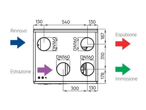 Immagine di Irsap IRSAIR V 600 controllo S Unità di ventilazione a doppio flusso con recupero di calore con controllo remoto, posizionamento verticale URED060VRS000