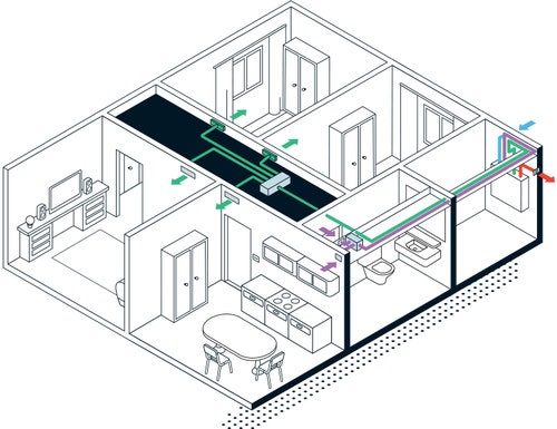 Immagine di Irsap IRSAIR V 1500 controllo E unità di ventilazione a doppio flusso con recupero di calore con controllo remoto Touch Screen, posizionamento verticale URED150VRE000