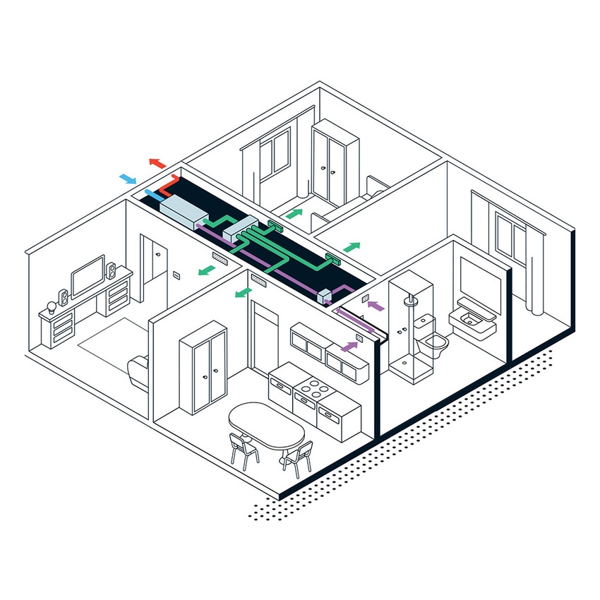 Immagine di Irsap IRSAIR H 220 P unità di ventilazione a doppio flusso con recupero di calore, per installazione a soffitto o a pavimento, con controllo S URED022HRS00P