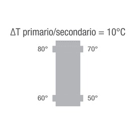 Immagine della serie Accessori Power Max
