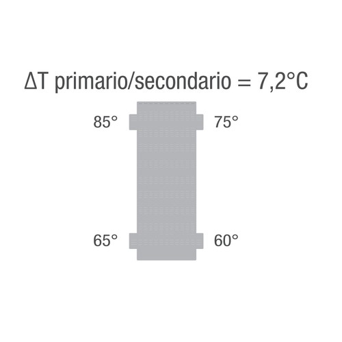Immagine di Beretta Kit scambiatore a piastre saldobrasato per caldaia stand alone POWER MAX 100 - 110 - 65 P - 80 P (30 piastre) 20132369