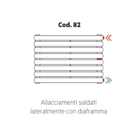 Immagine della serie Configurazioni e allacciamenti idraulici radiatori