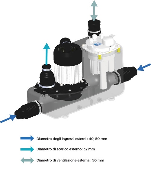 Immagine di SFA Sanitrit SANICOM® 1 stazione di sollevamento per lo smaltimento di acque grigie SCOM1-20