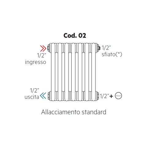 Immagine di Irsap allacciamento standard per Tesi, senza tappi montati Cod.02