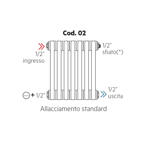 Immagine di Irsap allacciamento standard per Tesi, senza tappi montati Cod.02