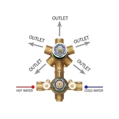 Immagine di Bossini parte incasso per miscelatore termostatico con deviatore 1-5 vie, attacchi da 1/2", completo di kit di configurazione per 1/2/3/4/5 vie Z00125000000005