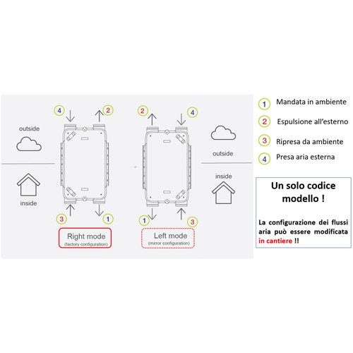 Immagine di Mitsubishi Ventilazione meccanica controllata centralizzata 150 m³/h installazione orizzontale o verticale SVL-150CZPV-E