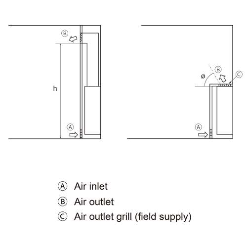 Immagine di Mitsubishi SFZ-M R32 Climatizzatore parete/pavimento quadri split inverter | unità esterna 8 kW unità interne 9000+9000+9000+12000 BTU MXZ-4F80VF+SFZ-M[25|25|25|35]VA