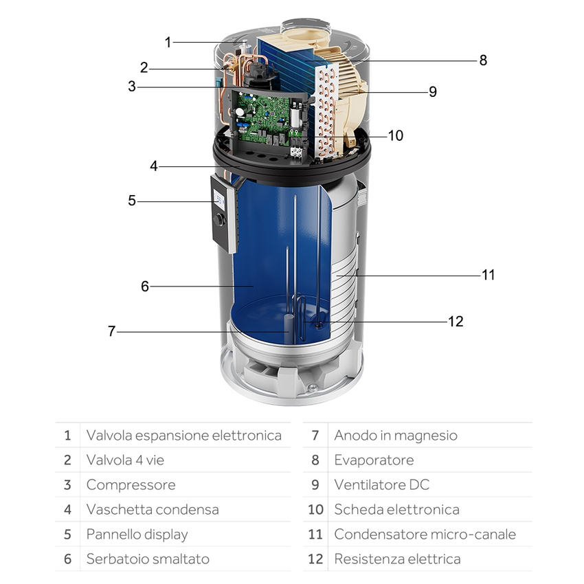 Immagine di Haier M8 Scaldacqua a pompa di calore MONOBLOCCO R290 pensile, capacità 102 litri HP110M8-9
