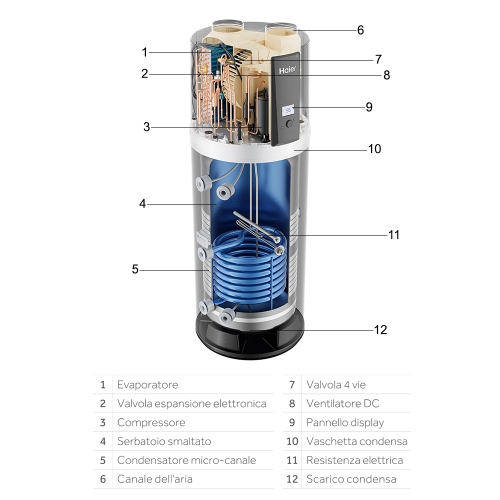 Immagine di Haier M7 Scaldacqua a pompa di calore MONOBLOCCO R290 a pavimento, capacità 240 litri  (con serpentina) HP250M7C-F9
