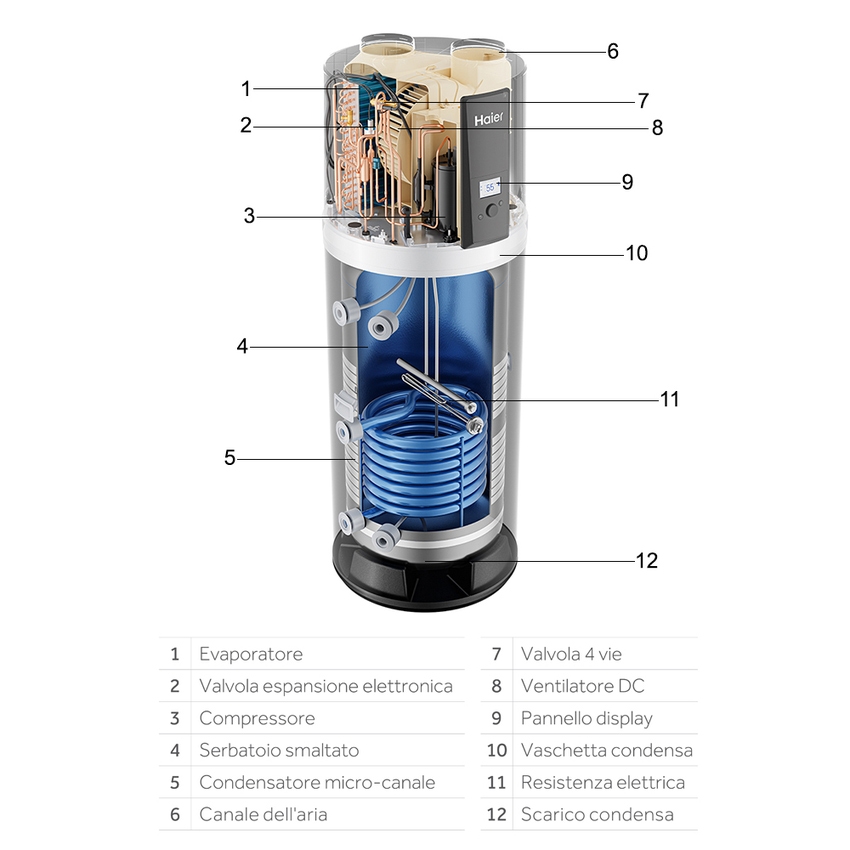 Immagine di Haier M7 Scaldacqua a pompa di calore MONOBLOCCO R290 a pavimento, capacità 240 litri  (con serpentina) HP250M7C-F9