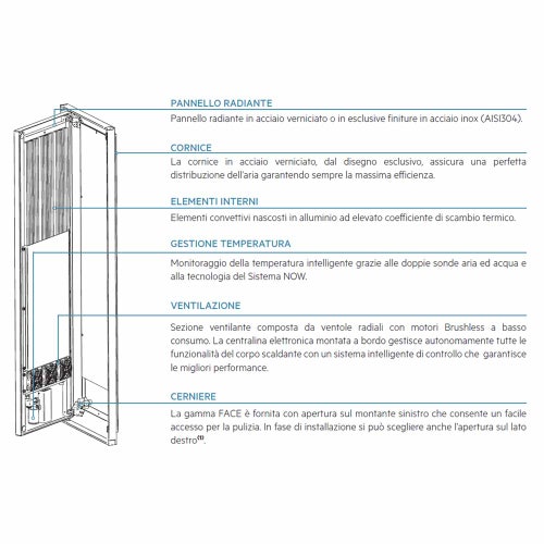 Immagine di Irsap FACE ZERO AIR radiatore raso muro H.180 L.50 P.7.5 cm, pannello radiante e cornice, colore bianco standard finitura lucido Cod.01 FCVE050B01IRANI001
