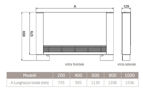 Immagine di Baxi FLOOR 200 R SX fan coil pavimento/soffitto attacchi idraulici a sinistra (installazione a vista) A7776416