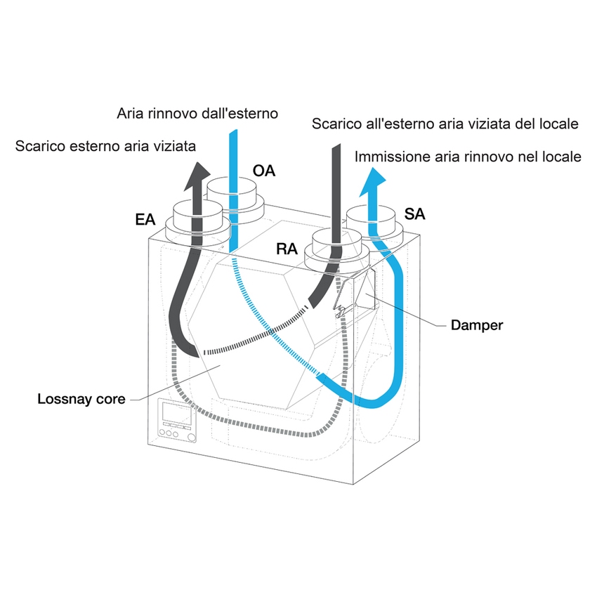 Immagine di Mitsubishi Recuperatore di calore, sensibile residenziale, installazione verticale, con attacchi a destra, portata d'aria 250 m³/h VL-250CZPVU-R-E