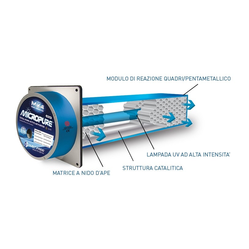 Immagine di Air Control MICROPURE 5" Sanificatore Aria per impianti canalizzati, distrugge gran parte dei composti inquinanti batteri, virus, muffe, allergeni e odori (portata d'aria max 1500 m³/h)  DF14015-24V