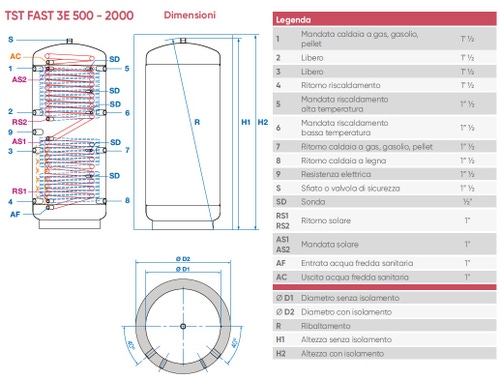 Immagine di ACV TST FAST 3E 500 Puffer con produzione ACS a 3 energie, 500 litri, con isolamento iniettato ad alta densità 709388