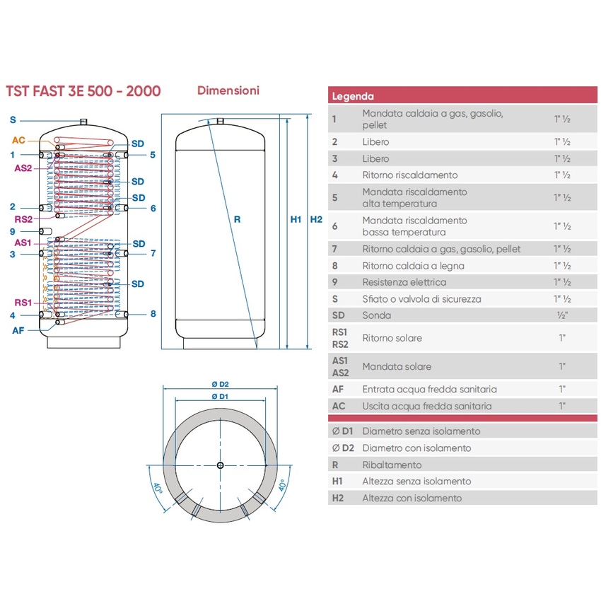 Immagine di ACV TST FAST 3E 500 Puffer con produzione ACS a 3 energie, 500 litri, con isolamento iniettato ad alta densità 709388