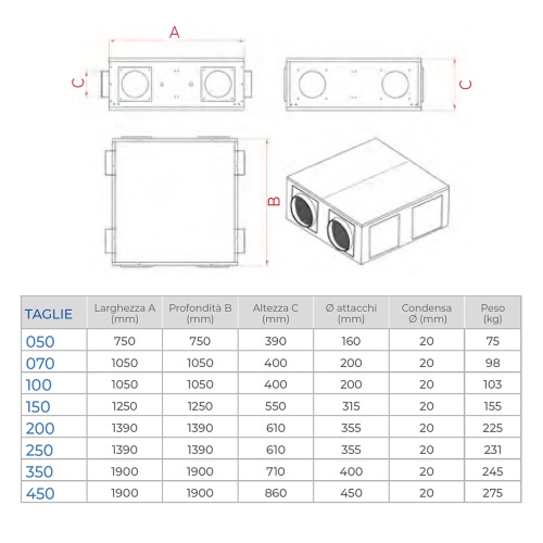 Immagine di Air Control URC 80 EC200 unità di ventilazione completa di recuperatore di calore, portata 2000 m3/h URC80-EC-200-ZS