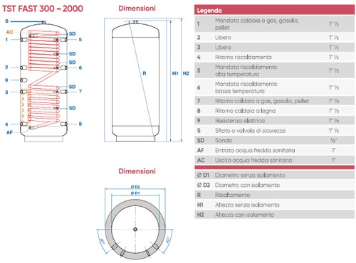 Immagine di ACV TST FAST 300 Puffer con produzione ACS con serpentino, 300 litri, con isolamento in pulioretano rigido iniettato ad alta densità 709383