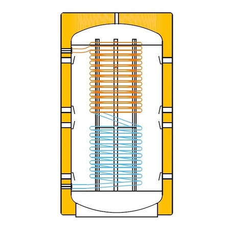Immagine di ACV TST FAST 300 Puffer con produzione ACS con serpentino, 300 litri, con isolamento in pulioretano rigido iniettato ad alta densità 709383