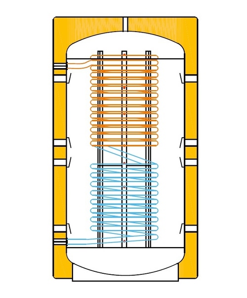 Immagine di ACV TST FAST 300 Puffer con produzione ACS con serpentino, 300 litri, con isolamento in pulioretano rigido iniettato ad alta densità 709383