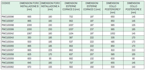 Immagine di Tecnosystemi Bocchetta di mandata foro 665x160mm in alluminio verniciato bianco per unità canalizzata a bassa prevalenza PWC100096