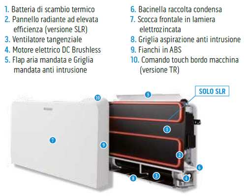 Immagine di Olimpia Splendid Bi2 Air ultraslim SLR 800 DC TR, ventilconvettore con pannello radiante per installazione solo verticale con comando touch remote, colore bianco 01859