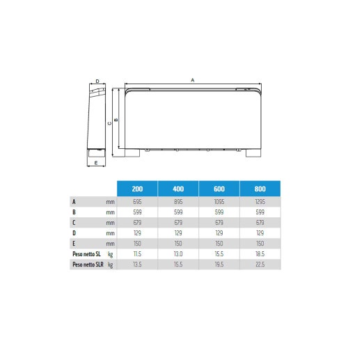 Immagine di Olimpia Splendid Bi2 Air ultraslim SLR 800 DC AR, ventilconvettore con pannello radiante per installazione solo verticale con comando analogic remote, colore bianco 01775