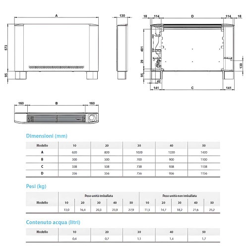 Immagine di Sabiana Carisma WHISPER CFF-ECM-MVM-2V-CB-TES 50 Ventilconvettore residenziale con valvola a 2 vie con mobile, con comando CB-Touch EASY e unità di potenza UP-Touch EASY montati in fabbrica (attacchi sinistri) 0071475
