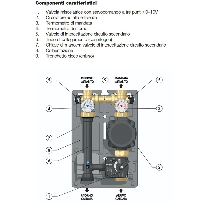Immagine di Caleffi gruppo di regolazione motorizzato DN 25 per impianti di riscaldamento e condizionamento con pompa UPM3K Auto 25-70, Interasse 125 mm, servomotore con segnale di comando 0–10 V (Reversibile DX - SX) 167654HE1