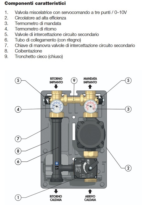 Immagine di Caleffi gruppo di regolazione motorizzato DN 25 per impianti di riscaldamento e condizionamento con pompa PARA 25/7, Interasse 125 mm, servomotore con segnale di comando 0–10 V (Reversibile DX - SX) 167654HE3