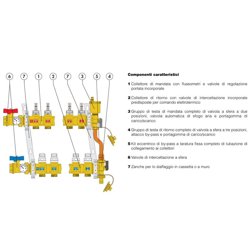 Immagine di Caleffi Collettore di distribuzione premontato, attacco 1” F, 3 derivazioni 6686C5S1