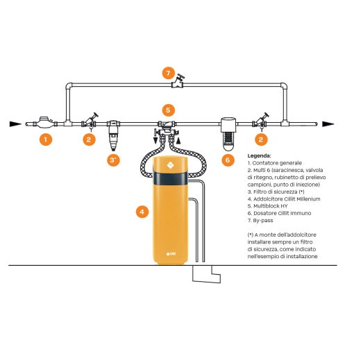 Immagine di BWT Cillit MILLENIUM 15 addolcitore automatico elettronico per acque ad uso potabile, tecnologico e di processo 013620AA