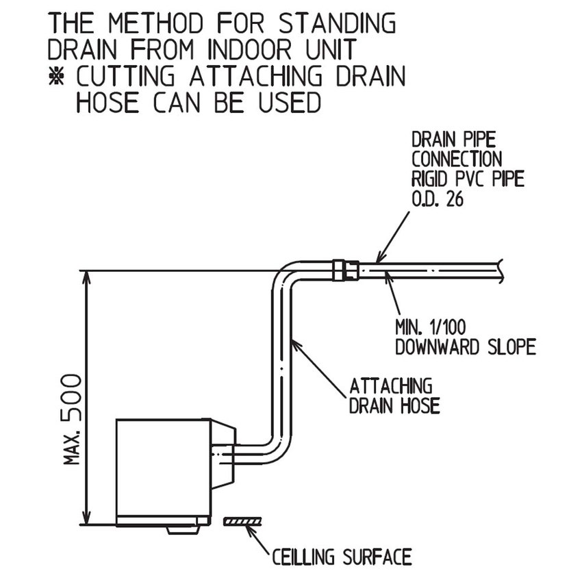Immagine di Mitsubishi MLZ-KP Cassetta a una via R32 Climatizzatore a cassetta trial split inverter bianco | unità esterna 7.2 kW unità interne 7000+7000+7000 BTU MXZ-4F72VF+MLZ-KY[20|20|20]VG